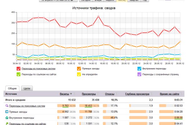 Где взять ссылку на кракен kraken014 com