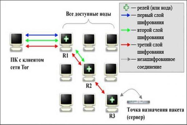Ссылки на кракен маркетплейс