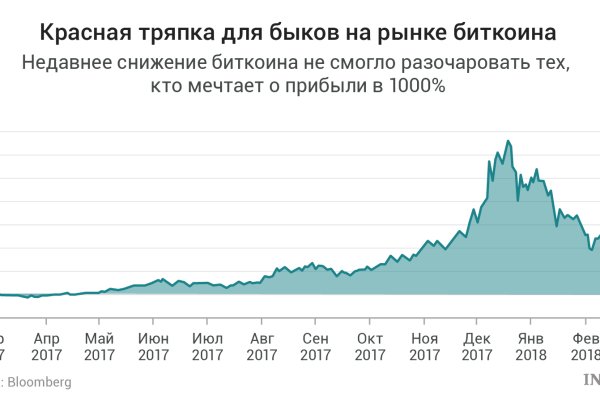 Кракен маркет зеркало